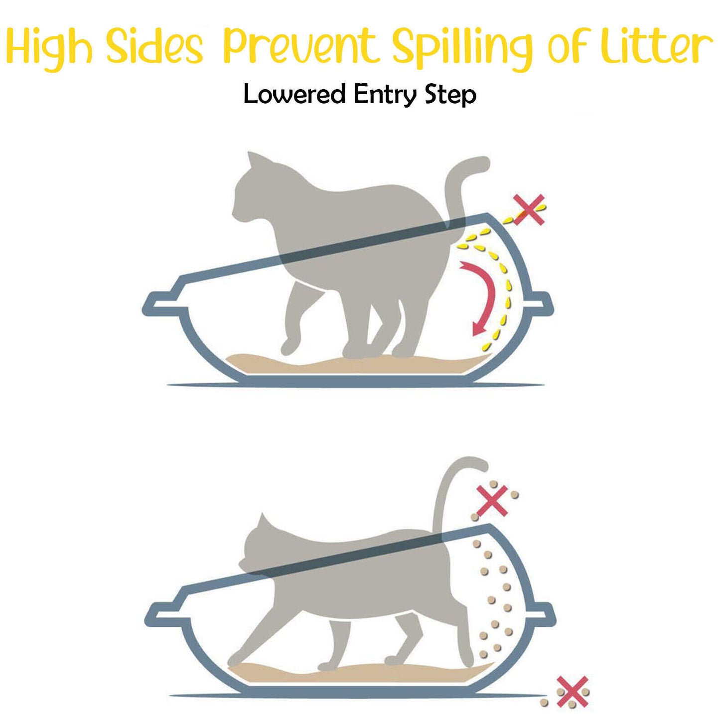 Cat Corner Litter Tray Large