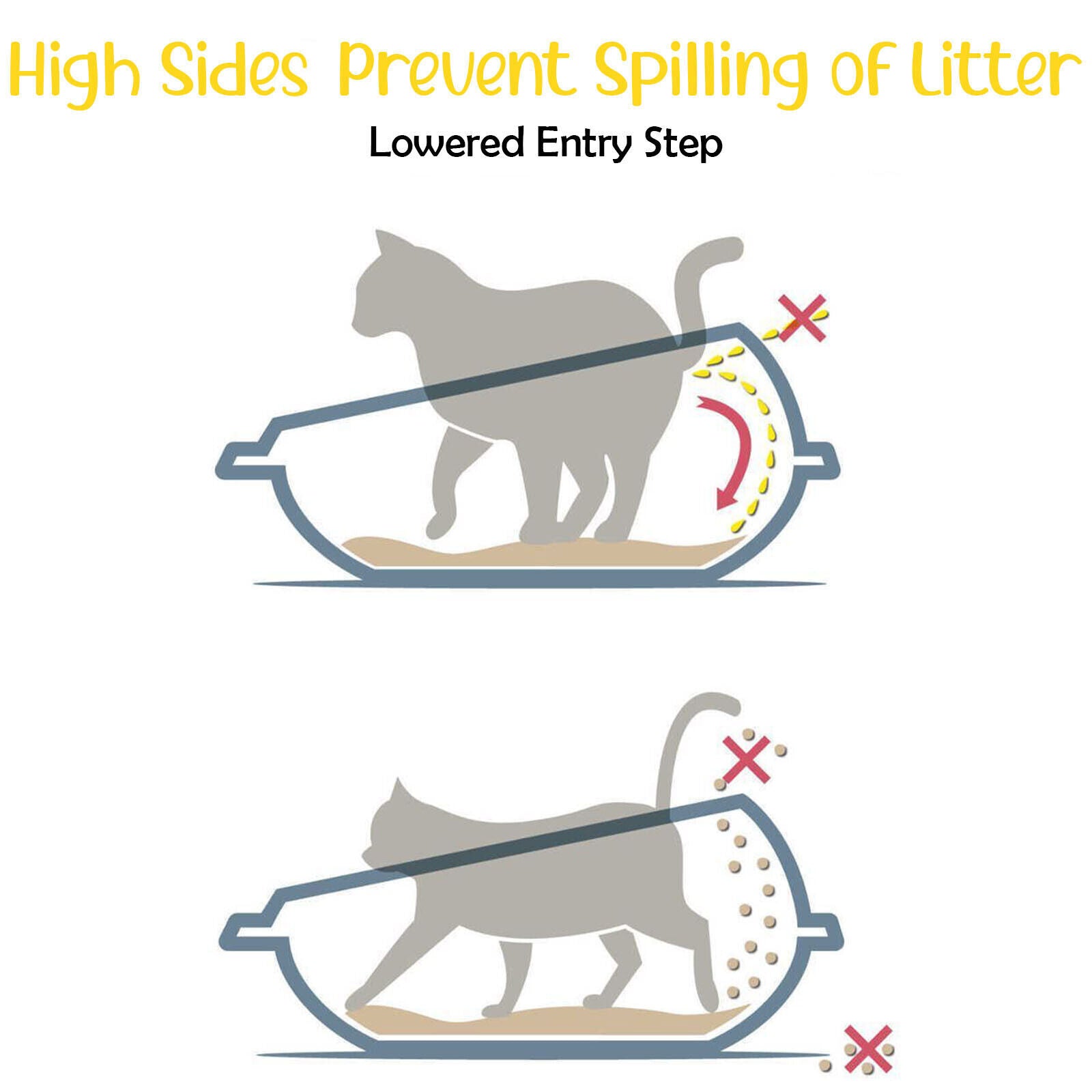 Cat Corner Litter Tray Large